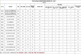 没啥问题！保罗替补出战28分钟 10投5中得到13分&正负值+13